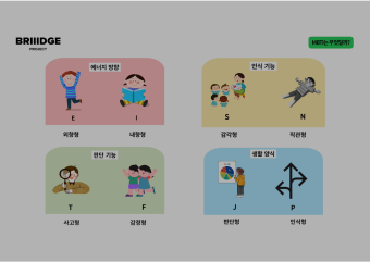 study and your MBTI